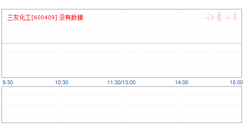 三友化工股票，深度解析與前景展望，三友化工股票深度解析及前景展望