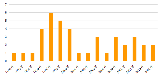 澳門最準(zhǔn)的數(shù)據(jù)免費(fèi)公開，探索與解讀，澳門最準(zhǔn)數(shù)據(jù)公開，探索與解讀