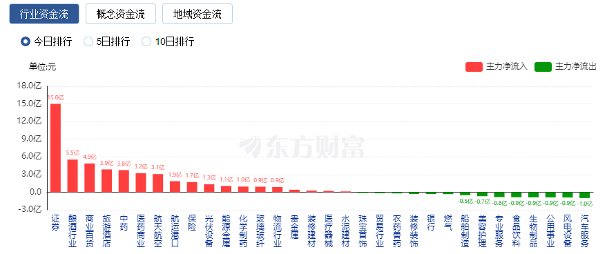 澳門 第313頁