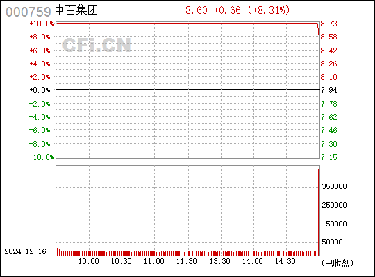 探究中百集團股吧的獨特魅力與機遇挑戰(zhàn)并存的發(fā)展態(tài)勢，中百集團股吧，獨特魅力與發(fā)展態(tài)勢的挑戰(zhàn)與機遇并存