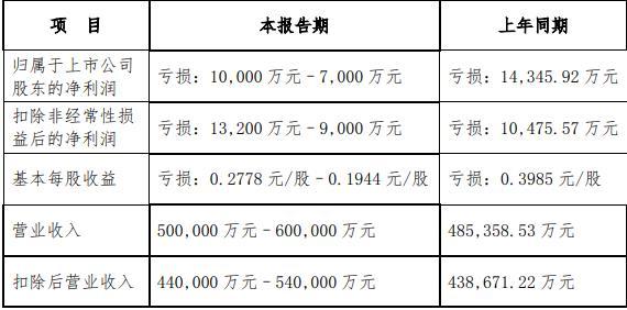 海螺新材值得長(zhǎng)期持有嗎？深度解析其投資潛力與前景，海螺新材投資潛力與前景深度解析，是否值得長(zhǎng)期持有？