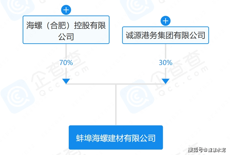 海螺新材遲早被重組的原因，海螺新材或?qū)⒚媾R重組，背后的原因深度解析