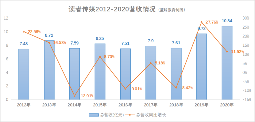 讀者傳媒2024年目標價，深度分析與展望，讀者傳媒2024年展望，深度分析與目標價位揭秘