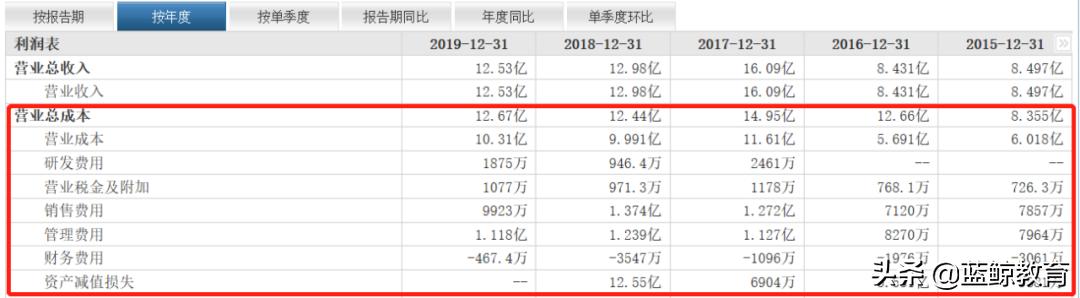 勤上股份強(qiáng)勢上揚(yáng)，漲幅達(dá)5.46%，揭示其背后的驅(qū)動(dòng)力與市場前景，勤上股份漲幅達(dá)5.46%，驅(qū)動(dòng)力與市場前景揭秘