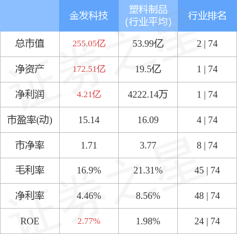 金發(fā)科技能否漲到20元，深度分析與展望，金發(fā)科技未來股價(jià)能否突破至20元，深度分析與展望