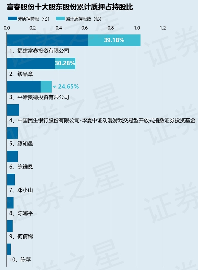 富春股份，未來能否成為妖股？，富春股份，能否成為未來的妖股？