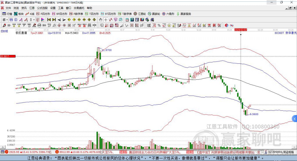 京華激光股票未來走勢(shì)分析，還能繼續(xù)上漲嗎？，京華激光股票未來走勢(shì)展望，能否繼續(xù)攀升？