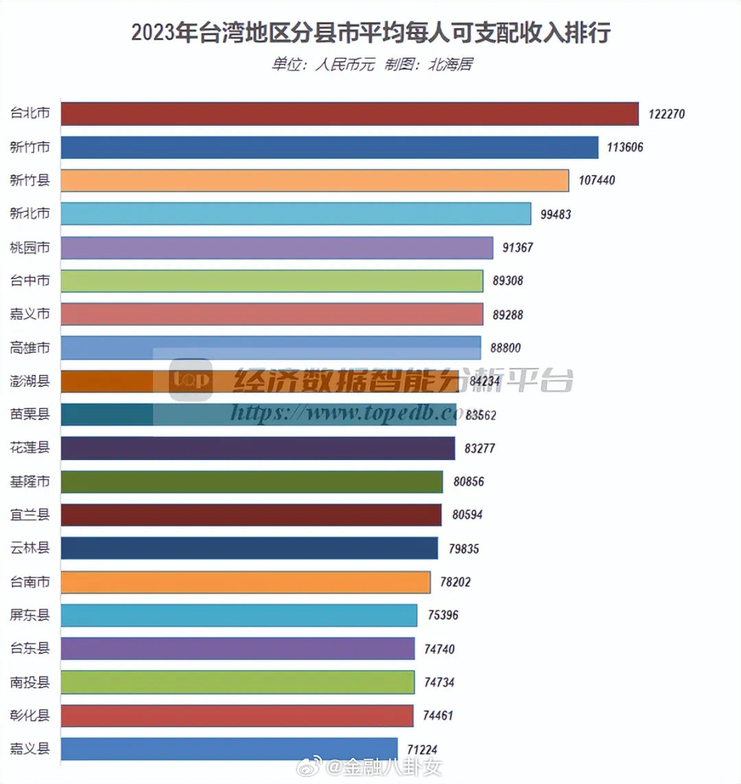 當我用人民幣感受臺灣物價，人民幣感受下的臺灣物價探秘