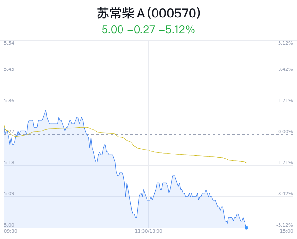 蘇常柴A后市上漲潛力展望，蘇常柴A后市上漲潛力展望與預(yù)測分析