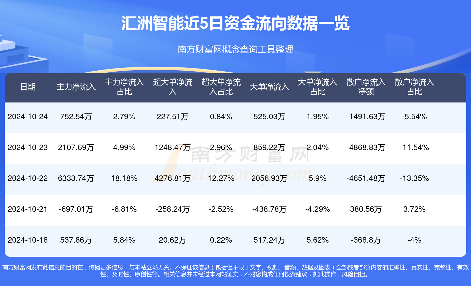 匯洲智能，被低估的潛力股？，匯洲智能，被低估的潛力股探究