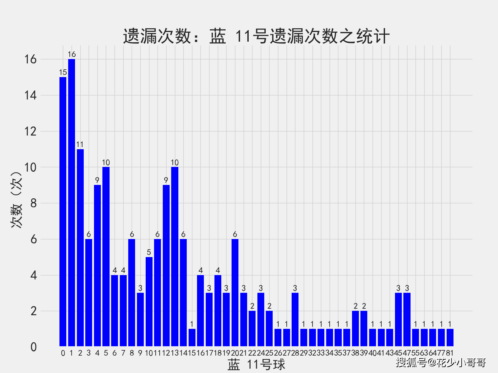 新澳門天天開獎澳門開獎直播,數(shù)據(jù)解析導(dǎo)向設(shè)計(jì)_AR21.841