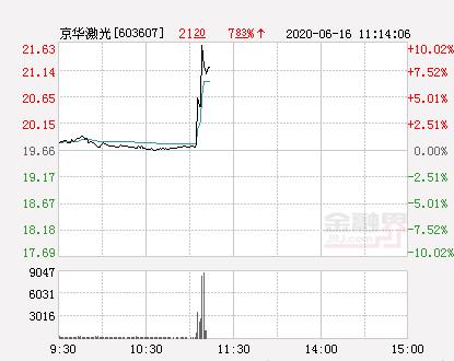 京華激光重大利好，引領(lǐng)行業(yè)邁向新高度，京華激光引領(lǐng)行業(yè)邁向新高度，重大利好啟航未來