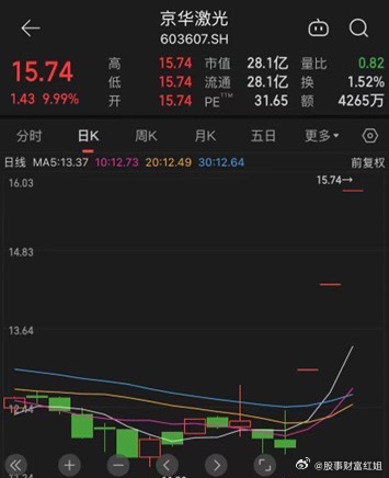 京華激光退市警示，企業(yè)危機(jī)中的反思與啟示，京華激光退市警示背后的企業(yè)危機(jī)反思與啟示