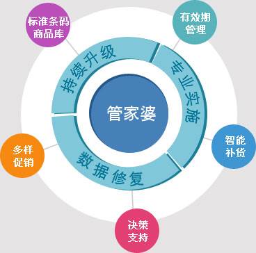 7777788888精準管家婆功能,系統(tǒng)化評估說明_Console80.155