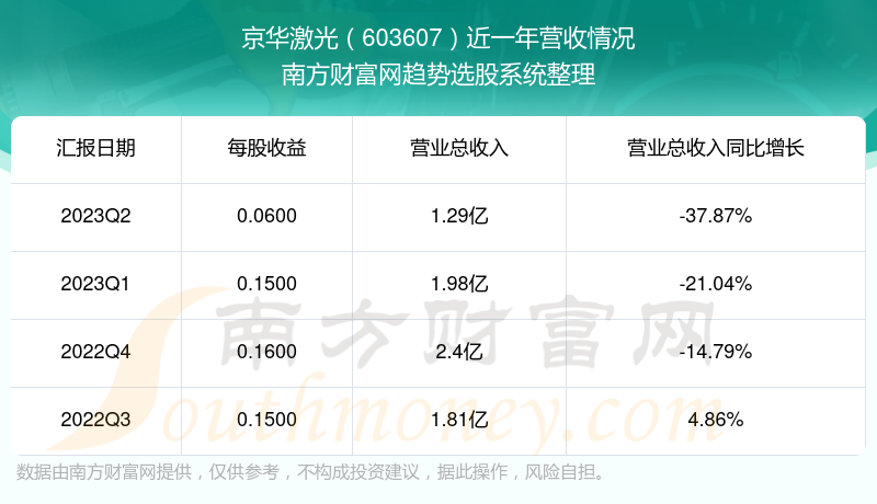 京華激光最厲害的三個專業(yè)，深度解析其獨特優(yōu)勢，京華激光三大頂尖專業(yè)，獨特優(yōu)勢深度解析