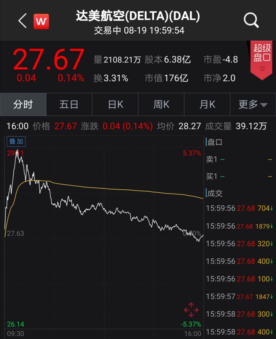 航空股漲勢探析，何時揚帆起航？，航空股漲勢探析，何時啟動新一輪上揚之旅？