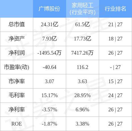 廣博股份能否重回6元，分析與展望，廣博股份能否重返6元，深度分析與未來(lái)展望