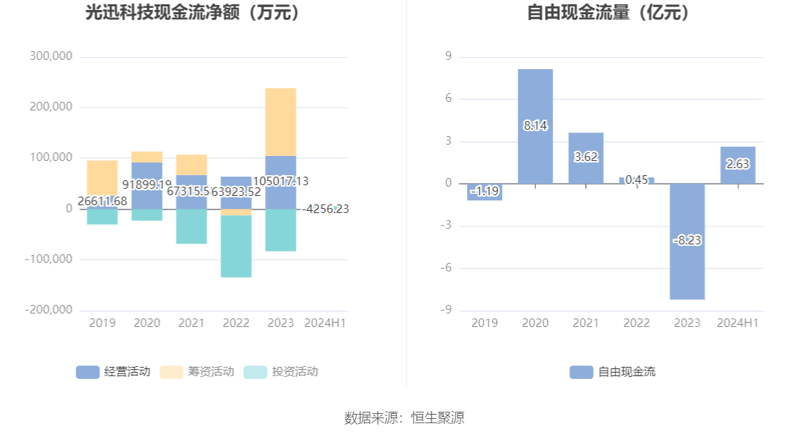 光迅科技，邁向未來的目標，2024年展望，光迅科技，邁向未來的目標與展望（2024年）