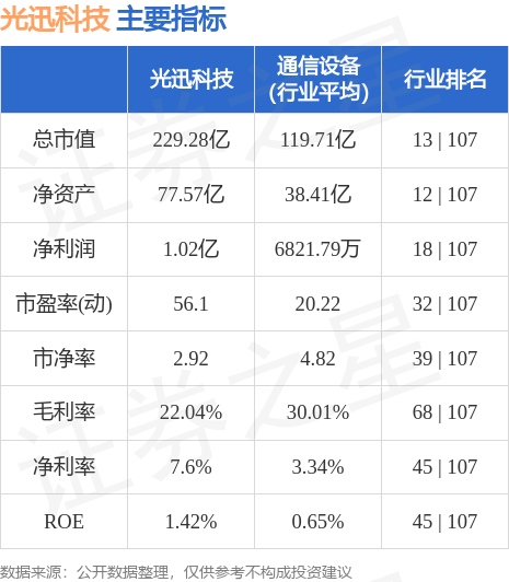 光迅科技，未來超級(jí)牛股價(jià)格展望，光迅科技未來牛股價(jià)格展望，展望光明未來，科技引領(lǐng)增長(zhǎng)之路