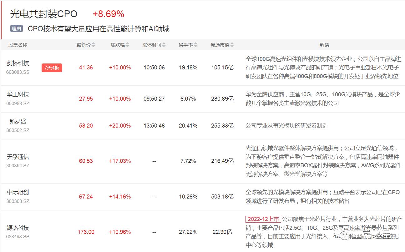 新易盛2025目標(biāo)價(jià)，未來(lái)潛力與投資策略，新易盛2025目標(biāo)價(jià)，未來(lái)潛力及投資策略解析