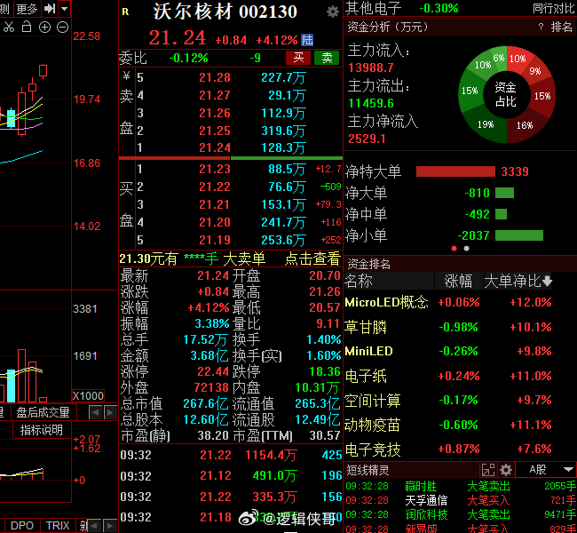 沃爾核材重組