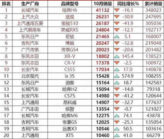 長安汽車銷售量排行榜，洞察市場趨勢與競爭格局，長安汽車銷售排行榜，市場趨勢與競爭格局深度解析