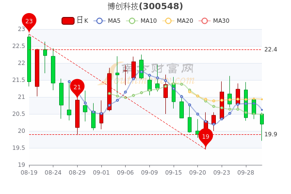 博創(chuàng)科技?xì)v史最高價(jià)是多少？深度解析背后的因素，博創(chuàng)科技?xì)v史最高價(jià)揭秘，深度探究背后的因素