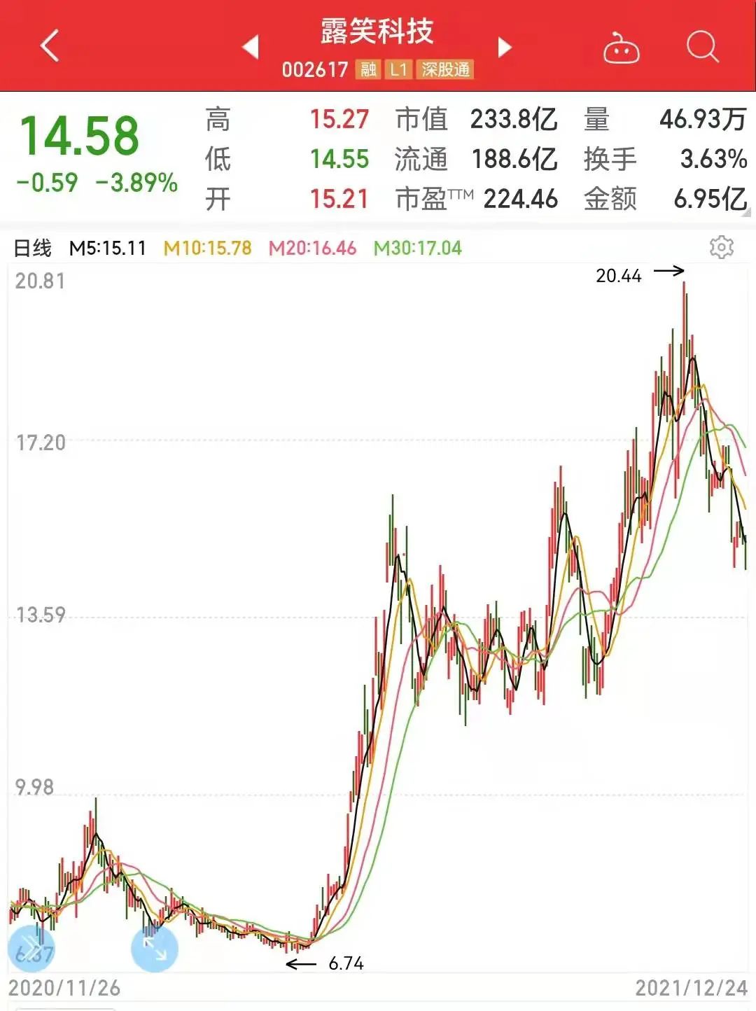 露笑科技所屬板塊深度解析，露笑科技所屬板塊深度剖析