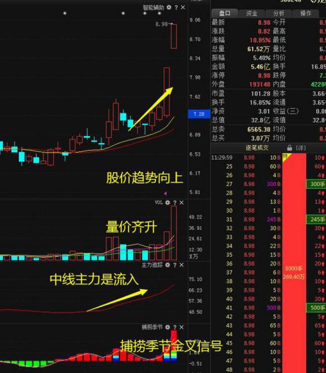 A1股票一覽表，洞悉股市動態(tài)，把握投資機會，A1股票一覽表，洞悉股市動態(tài)，掌握投資機會