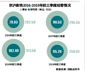 京滬高鐵主力資金凈流入，投資趨勢與市場動態(tài)分析，京滬高鐵投資動態(tài)與市場資金流向分析