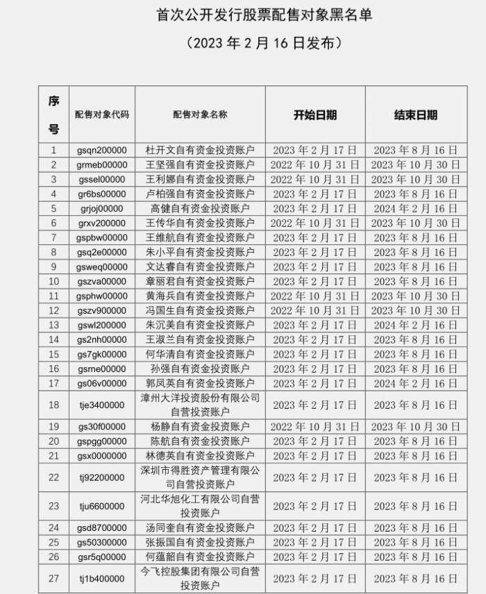 中證協(xié)最新公告解讀，行業(yè)監(jiān)管的新動態(tài)與未來展望，中證協(xié)最新公告解讀，行業(yè)監(jiān)管新動態(tài)與未來展望分析