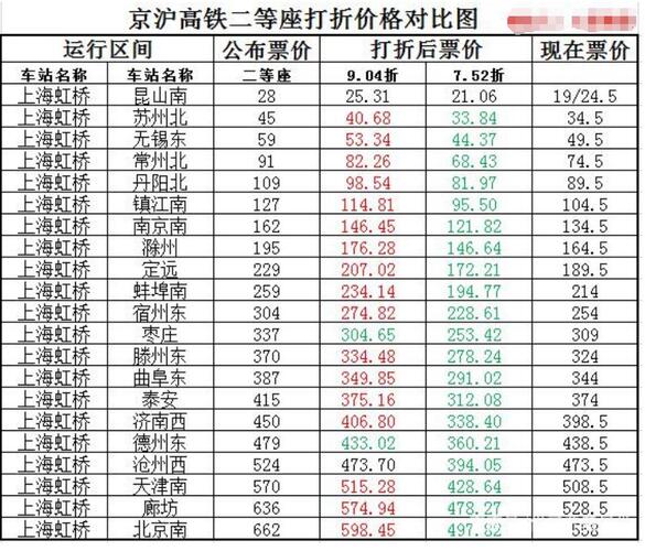 京滬高鐵股票前景探析，京滬高鐵股票前景深度解析