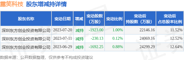 露笑科技重大利好引領(lǐng)行業(yè)新篇章，露笑科技重大利好引領(lǐng)行業(yè)新篇章，科技創(chuàng)新驅(qū)動(dòng)未來(lái)發(fā)展