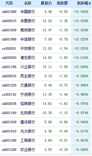 上交所要求券商對兩融業(yè)務開展自查——市場規(guī)范與風險管理的新視角，上交所要求券商對兩融業(yè)務開展自查，市場規(guī)范與風險管理再升級