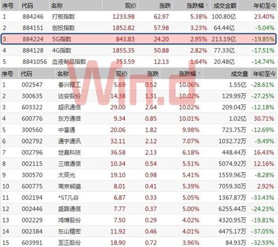 5G概念股一覽表，掌握未來科技產(chǎn)業(yè)的黃金機(jī)遇，5G概念股一覽表，洞悉未來科技產(chǎn)業(yè)黃金機(jī)遇