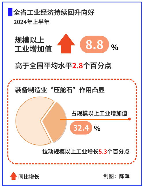 推動(dòng)經(jīng)濟(jì)回升向好，策略與實(shí)踐，推動(dòng)經(jīng)濟(jì)回升向好，策略與實(shí)踐探討