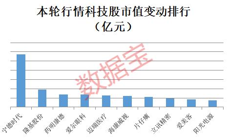 科技龍頭股排名前十名，引領(lǐng)全球科技發(fā)展的力量，科技龍頭股TOP10排名，引領(lǐng)全球科技發(fā)展的強大力量