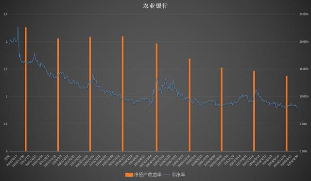 中國農(nóng)業(yè)銀行股票的歷史價值及其影響，中國農(nóng)業(yè)銀行股票的歷史價值及其深遠(yuǎn)影響力分析