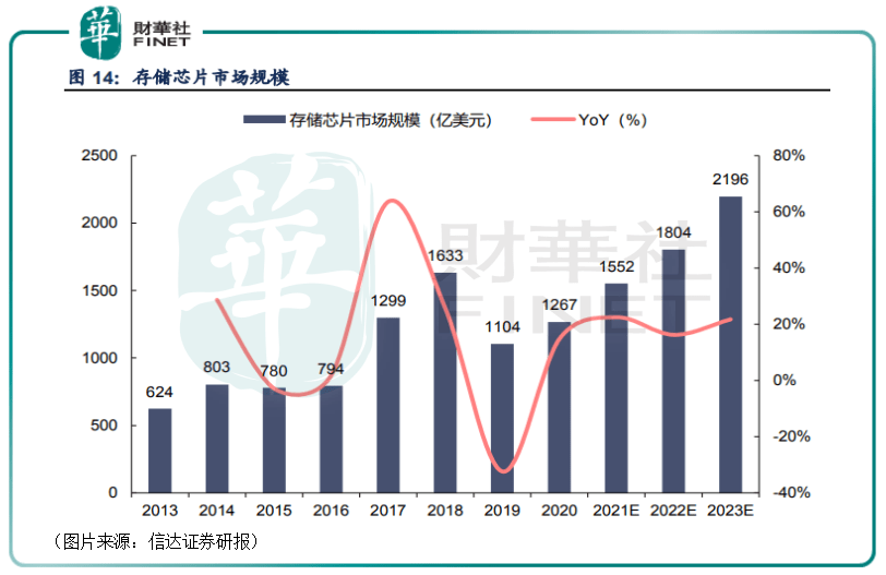 兆易創(chuàng)新重大利好，引領(lǐng)企業(yè)騰飛的新機(jī)遇，兆易創(chuàng)新引領(lǐng)企業(yè)騰飛，新機(jī)遇帶來重大利好