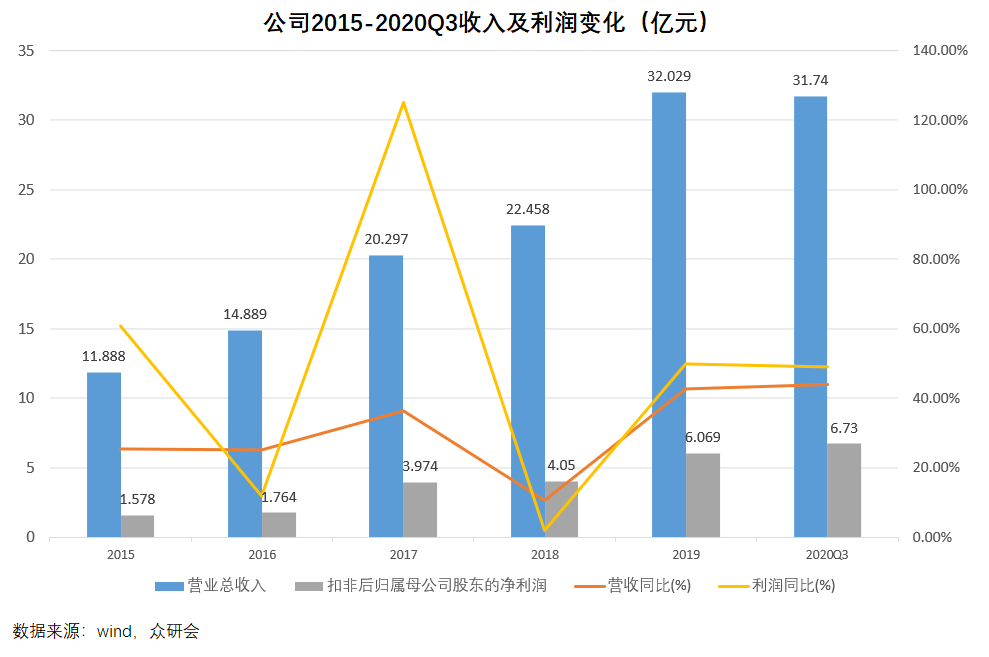 兆易創(chuàng)新歷史最高價，探索與洞察，兆易創(chuàng)新歷史最高價，探索與洞察之旅