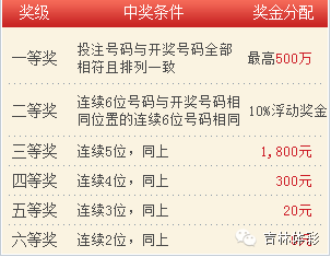 新奧天天開獎資料大全600Tk，深度解析與策略分享，新奧天天開獎資料大全深度解析與策略分享