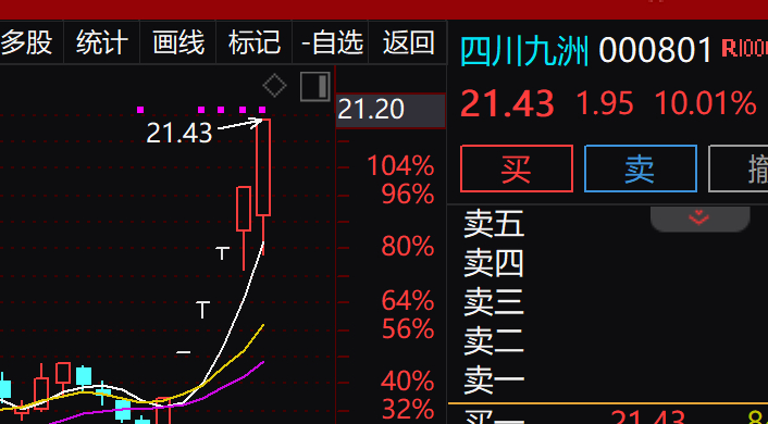 四川九洲，洗盤還是出貨？深度解析市場動向，四川九洲，市場洗盤還是出貨？深度剖析市場動向。