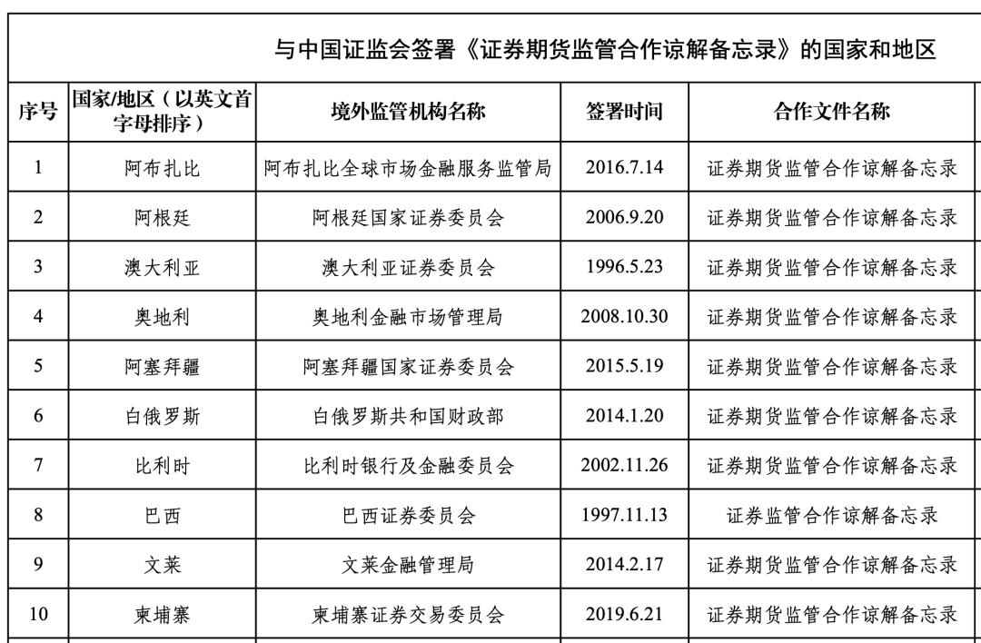 中證協(xié)人才發(fā)展委員會(huì)介紹，中證協(xié)人才發(fā)展委員會(huì)詳細(xì)介紹