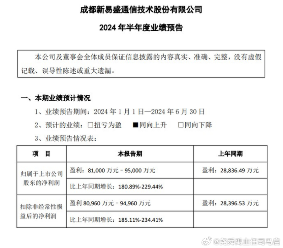 新易盛未來展望，2024年的增長潛力與趨勢分析，新易盛未來展望，2024年增長潛力與趨勢分析