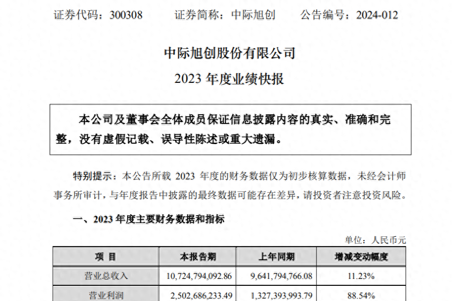 新易盛與中際旭創(chuàng)，誰(shuí)更勝一籌？，新易盛與中際旭創(chuàng)，誰(shuí)的技術(shù)更勝一籌？