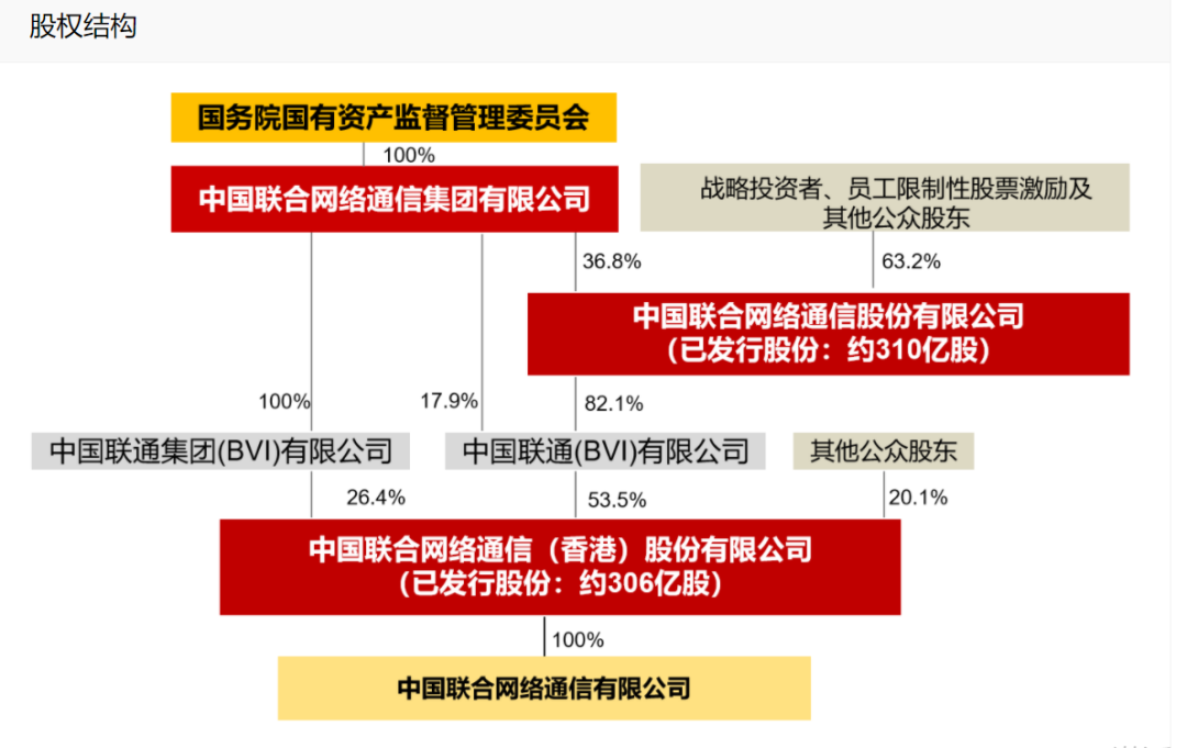 中國聯(lián)通收購新易盛最新消息，深度探討與影響分析，中國聯(lián)通收購新易盛最新動態(tài)，深度探討及影響分析