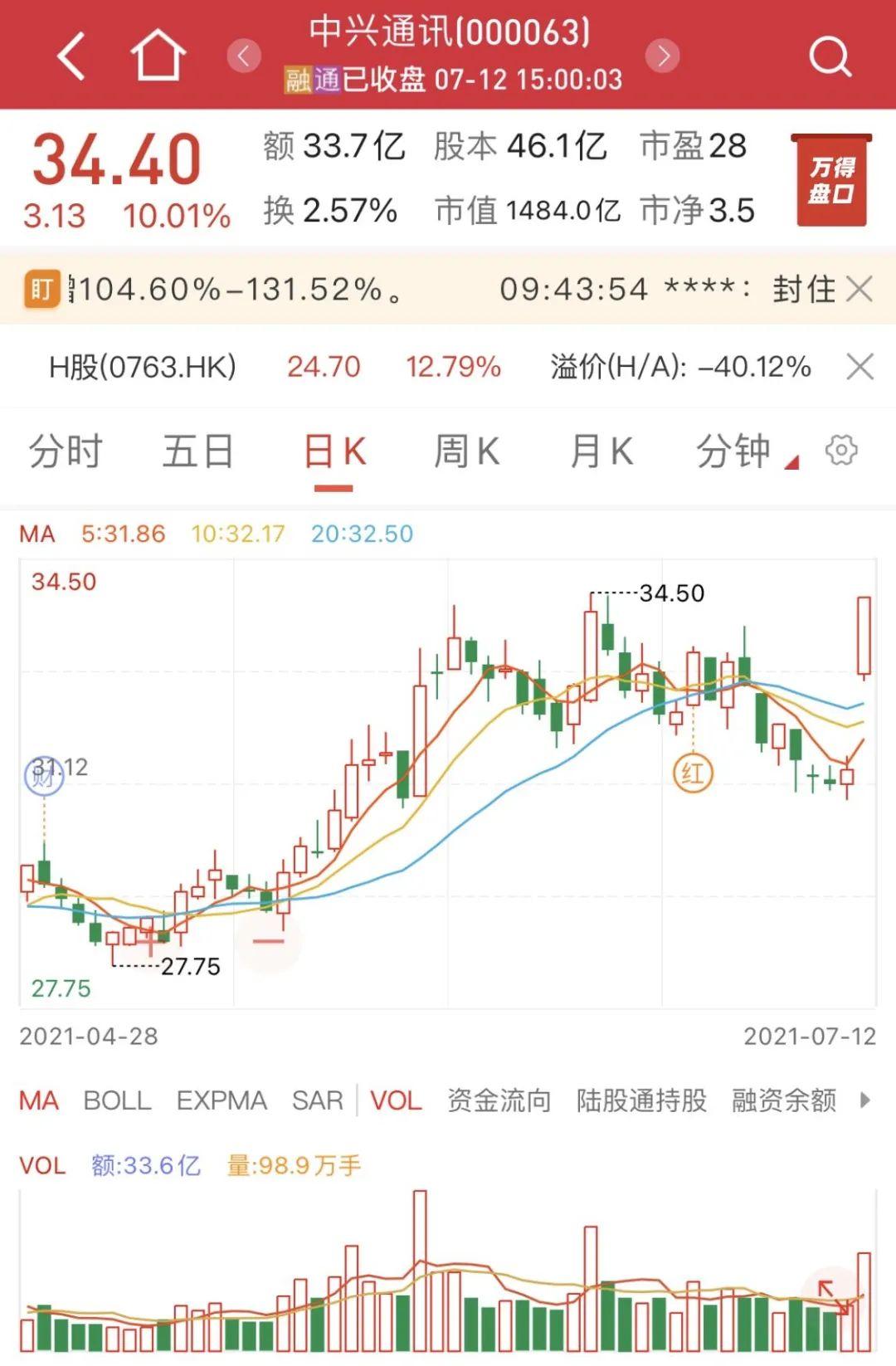 新易盛明天預測