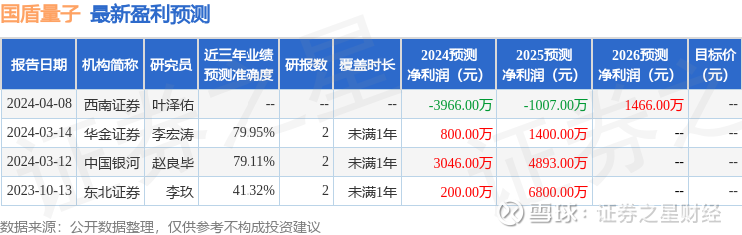 光迅科技與國(guó)盾量子，科技領(lǐng)域的緊密合作與共同創(chuàng)新，光迅科技與國(guó)盾量子攜手合作，共創(chuàng)科技創(chuàng)新輝煌