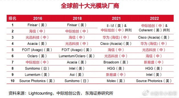 光迅科技邁向2025年千億市值之路，光迅科技邁向千億市值之路，展望2025年