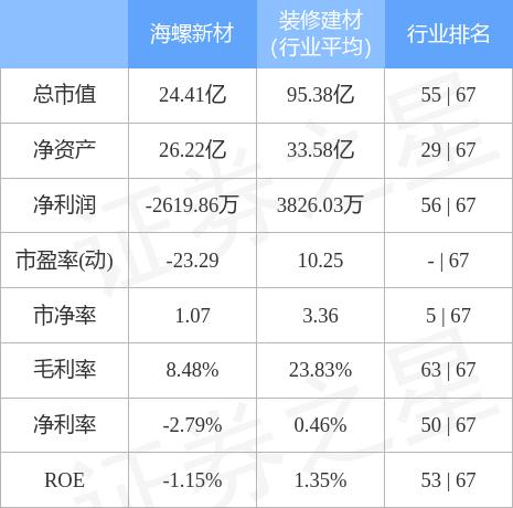 海螺新材重組的上市之路，期待與機遇并存，海螺新材重組上市之路，期待與機遇并存